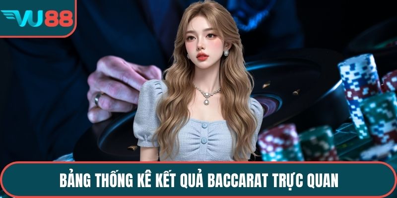  Bảng thống kê kết quả Baccarat trực quan